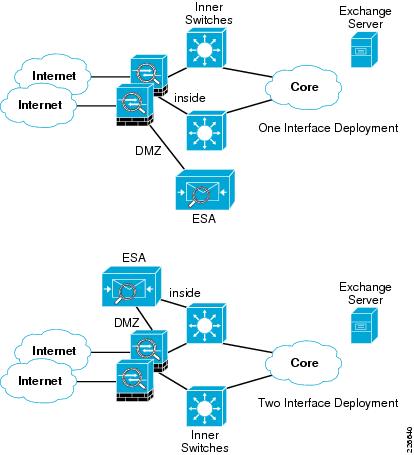 414x455 Cisco Safe Reference Guide