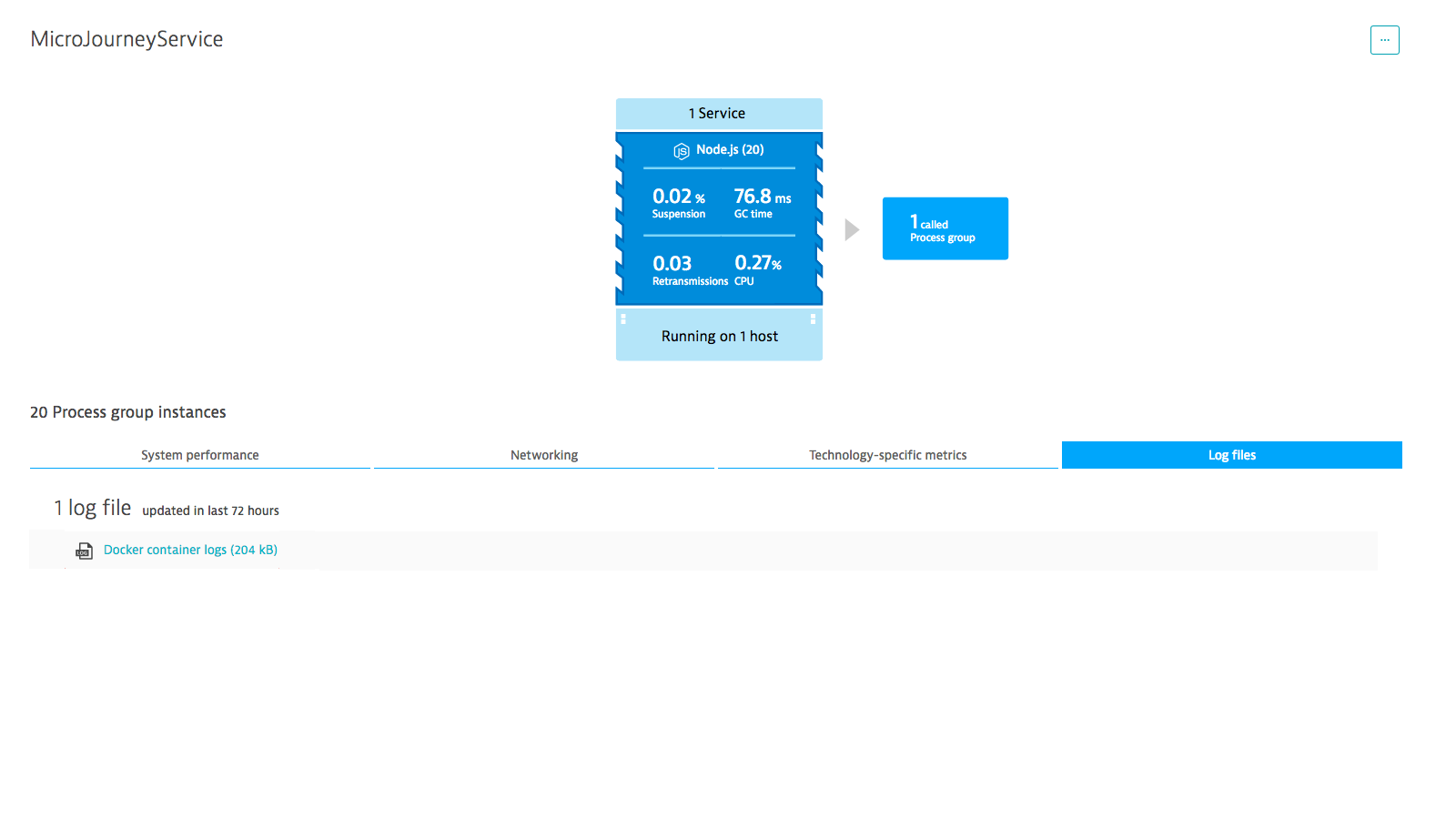 1600x900 Docker Monitoring Dynatrace