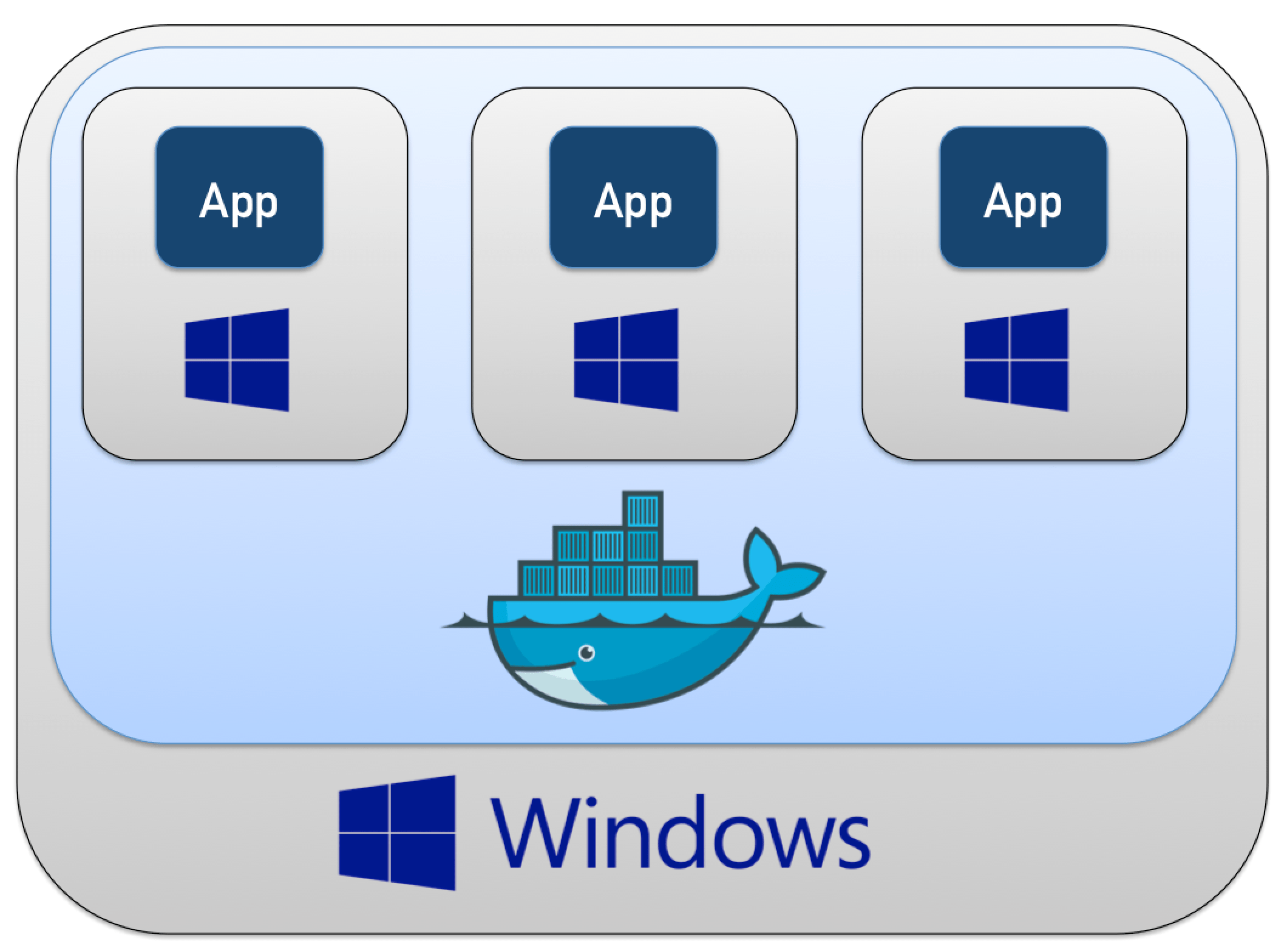 Docker windows container. Windows контейнеры. Docker Windows. Контейнеры Hyper-v. Контейнер для виндовс.