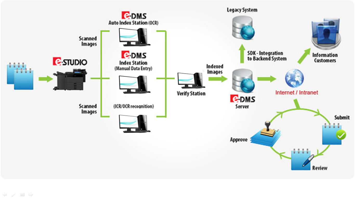1365x768 Toshiba Tec Malaysia