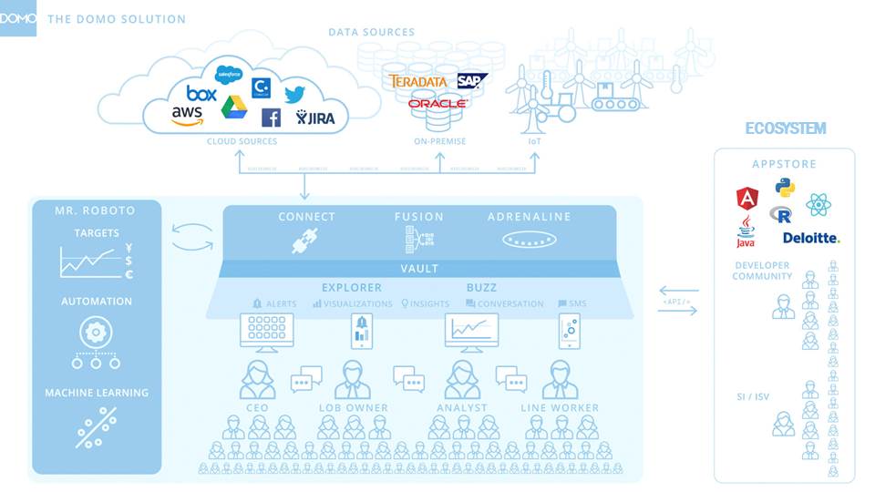 960x540 The Domo S Does The Emperor Have Clothes Kellblog