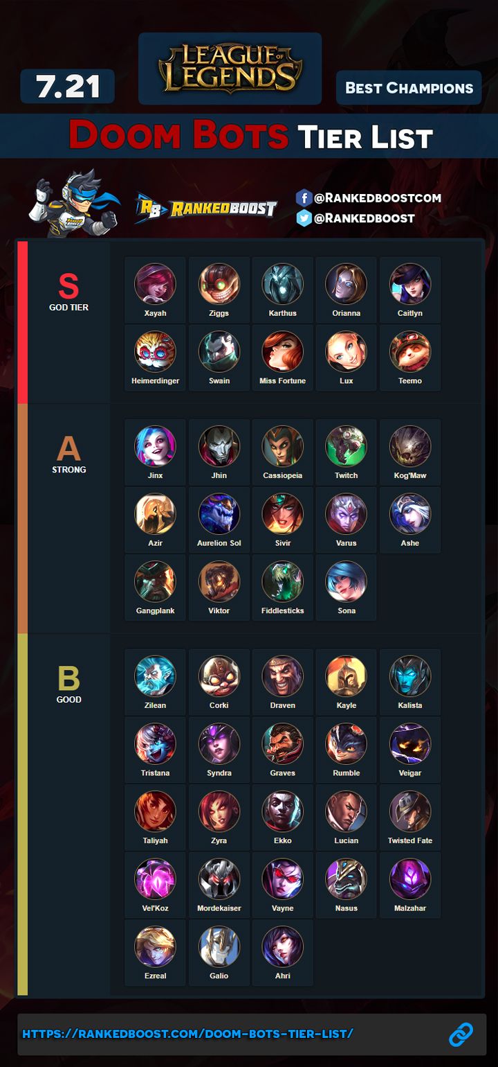 720x1540 League Of Legends Doom Bots Tier List