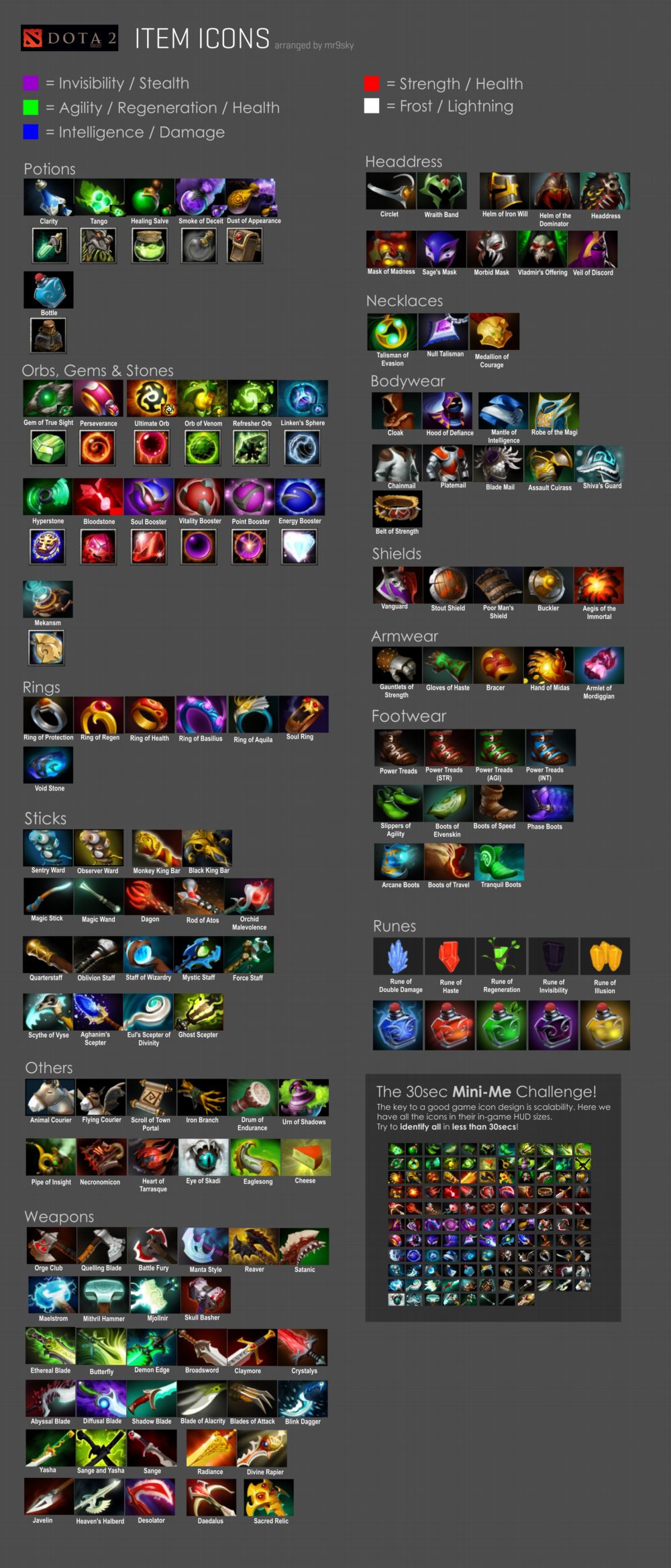 1000x2335 Img Items Icon Set Design Comparison Chart