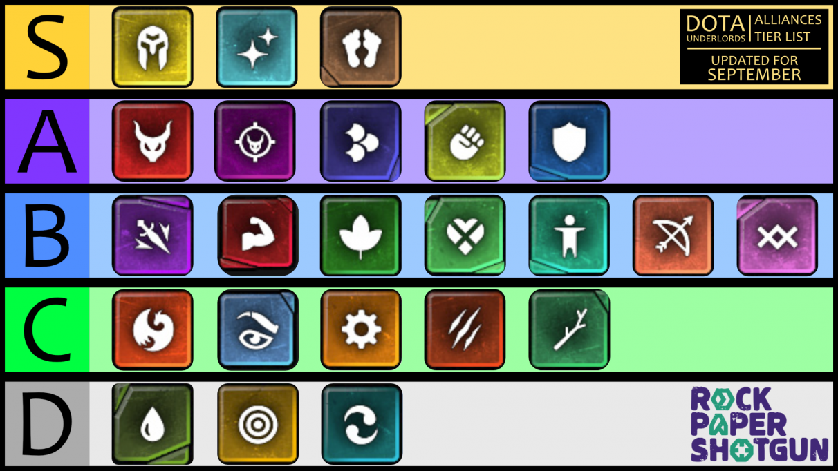 1212x682 Dota Underlords Strategy Guide Rock Paper Shotgun
