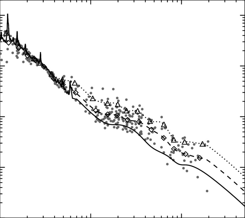 850x756 Dotted Line Template