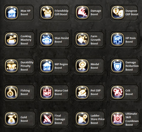 539x500 Dragon Nest Ability Icon