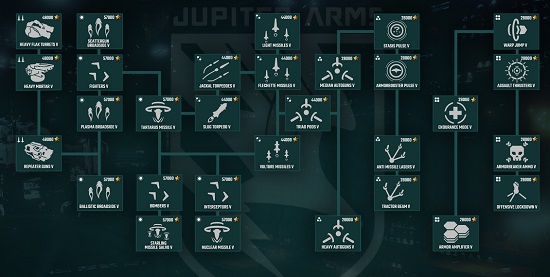 550x277 Dreadnought Review