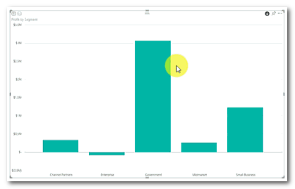 418x269 Drill Down In A Visualization In Power Bi Casa Pacifica Help Center