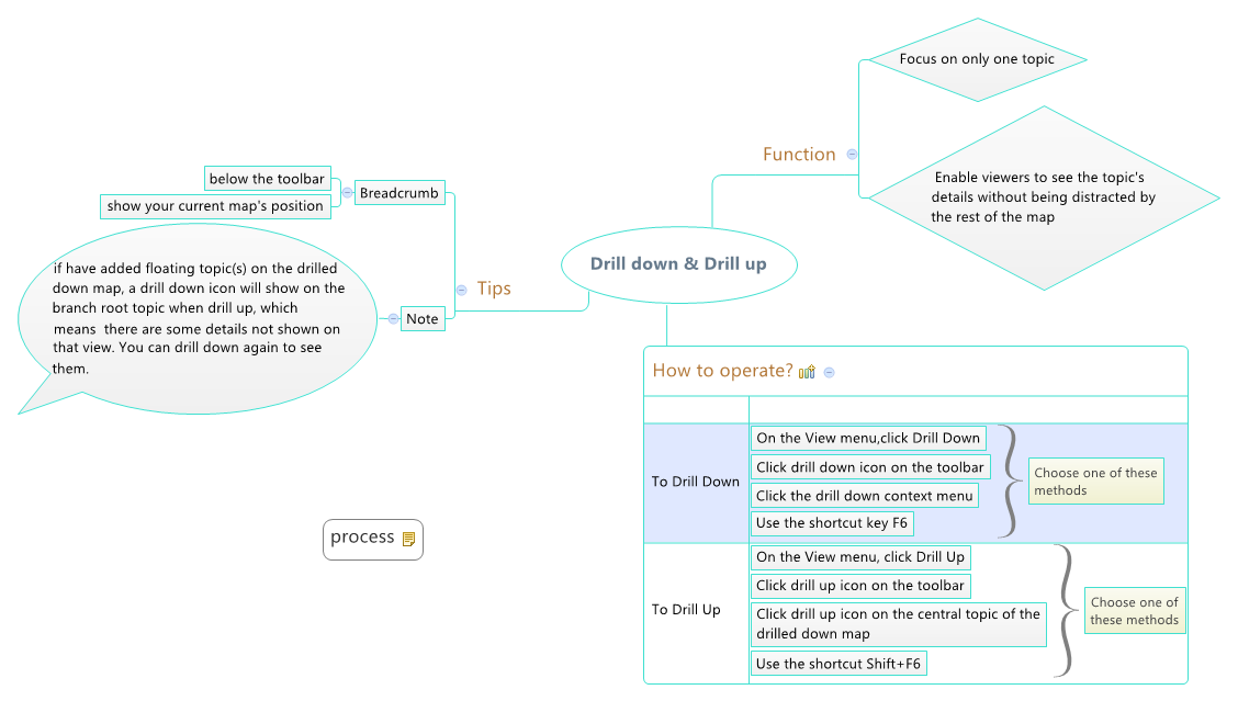 1128x639 Drill Down Drill Up