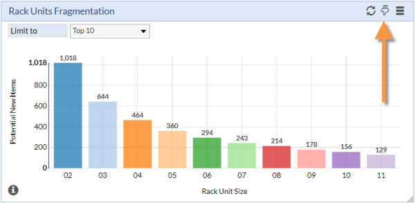 600x293 Drilling Down To Chart Details