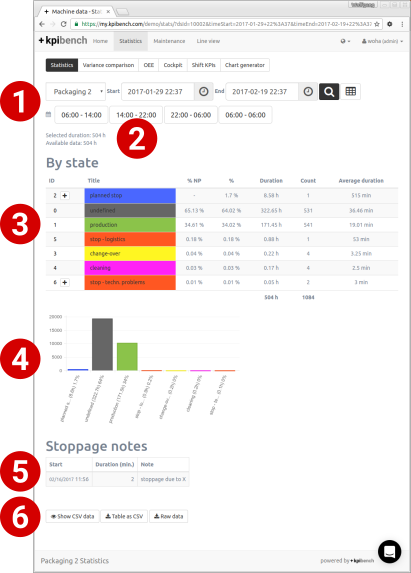 411x573 Stoppage Drill Down