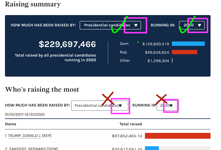 Correct Dropdown Filter Spacing Between Text And Arrow Icon 761x517 Correct Dropdown Filter Spacing Between Text And Arrow Icon