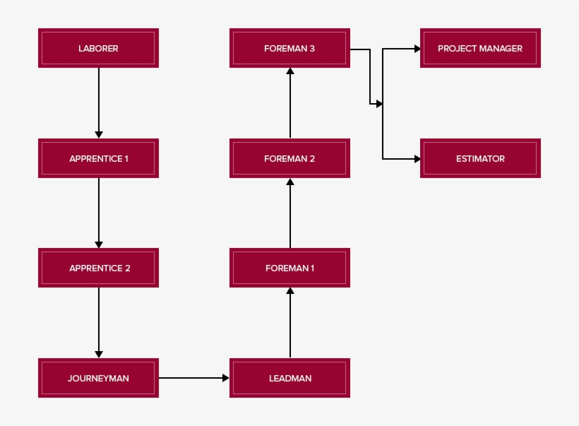 820x603 Career Path Diagram Drywall Career Path Icon Career