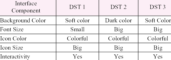 664x236 Interface Components For Samples Of Dst Download Table