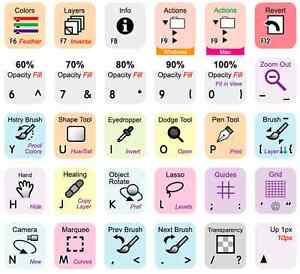 300x274 The Best Adobe Photoshop Keyboard Shortcut Stickers Ever