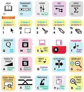 272x300 The Best Cubase Nuendo Keyboard Shortcut Stickers Ever