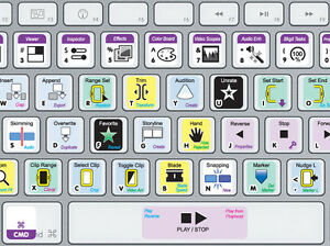 300x224 The Best Final Cut Pro X Keyboard Shortcut Stickers Ever