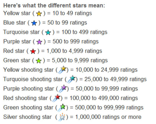 501x400 Colored Stars Beside Peoples Names