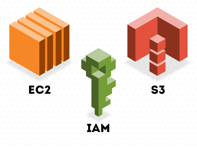 800x600 Amazon Web Services Isometric Icons