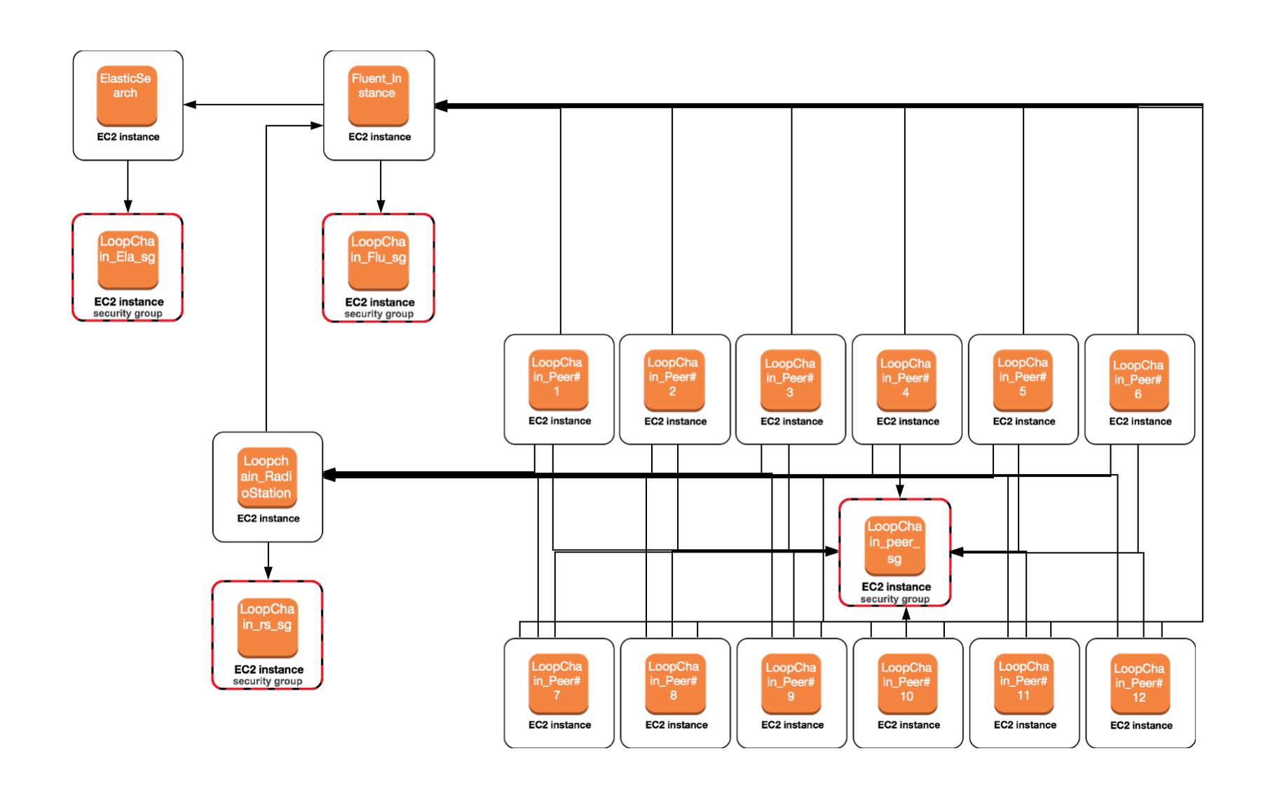 1809x1138 Aws Marketplace Icon Development Network