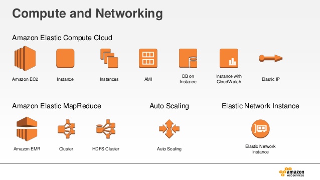 638x359 Aws Simple Icons Ppt