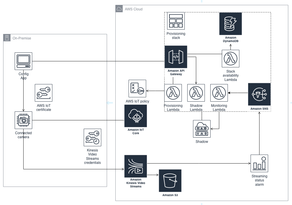 1015x712 New Aws Icons Draw Io