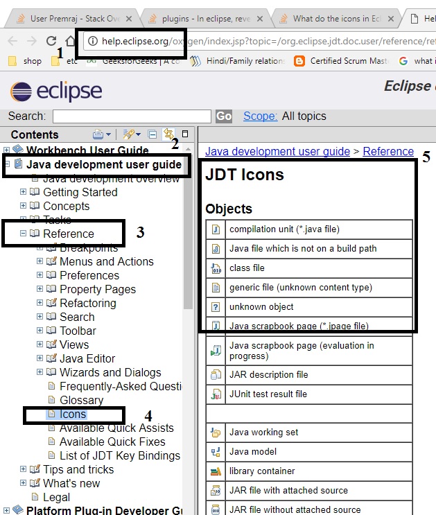 629x743 What Do The Icons In Eclipse Mean