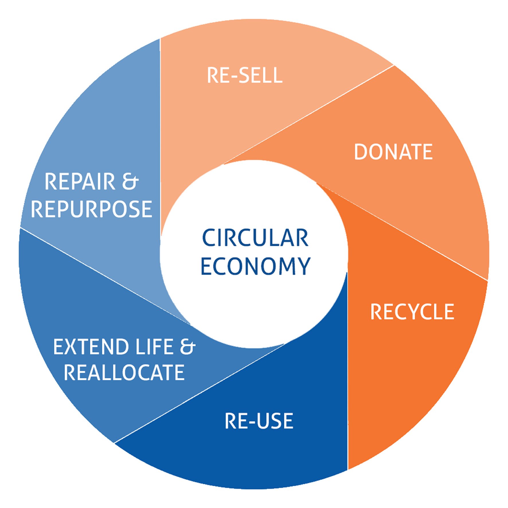 1772x1772 Circular Economy Icon