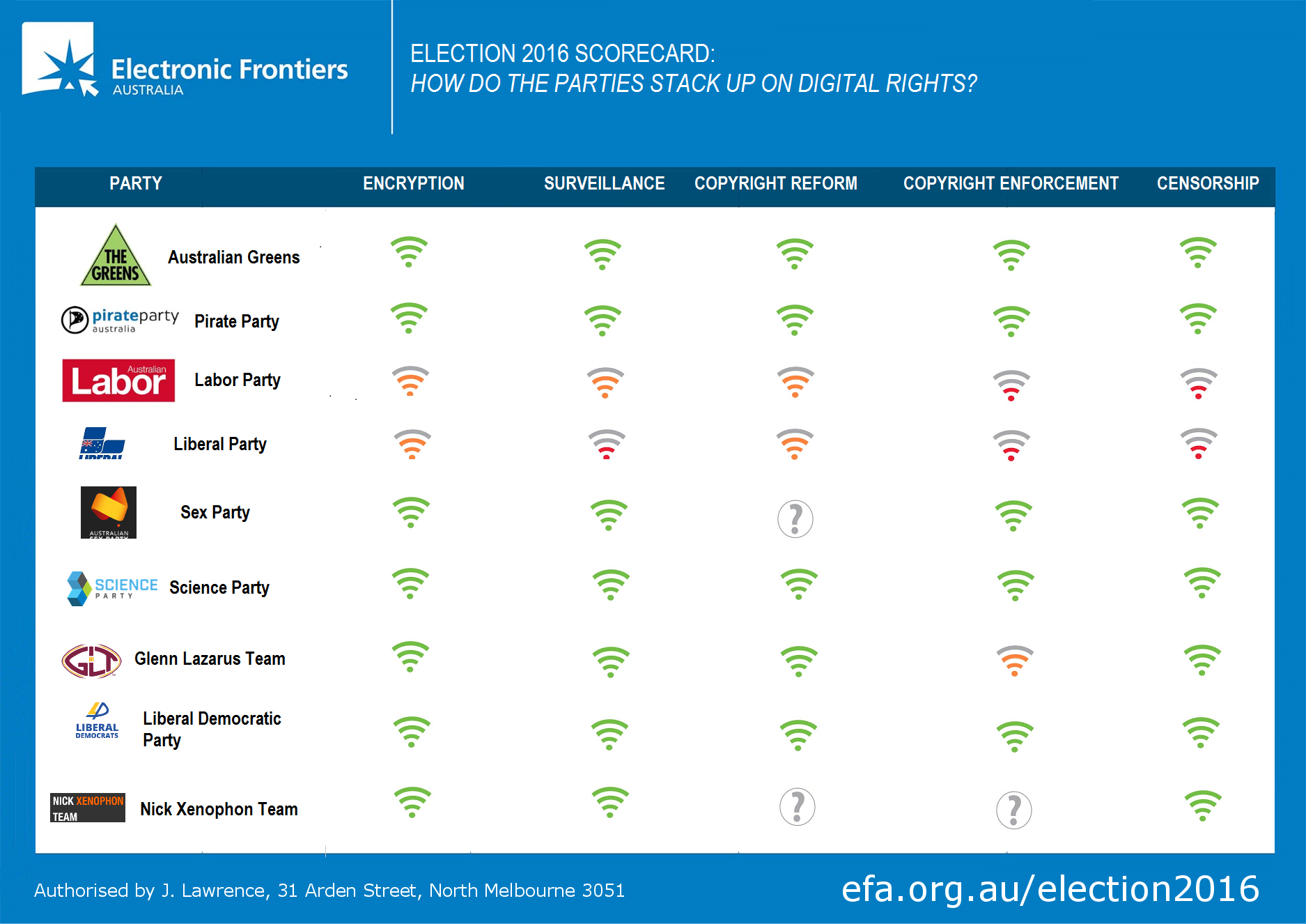 1875x1326 Election How Do The Parties Rate Electronic Frontiers
