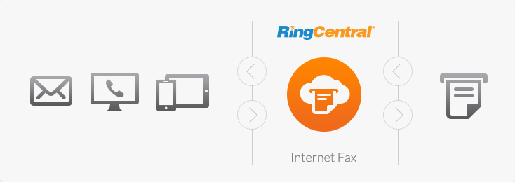 734x260 Ringcentral Internet Fax Service