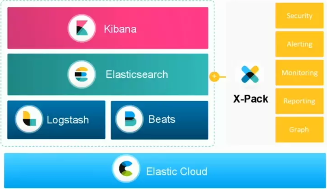 Elasticsearch Icon at Vectorified.com | Collection of Elasticsearch