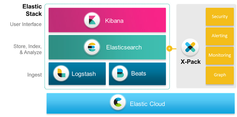 Elasticsearch Icon at Vectorified.com | Collection of Elasticsearch