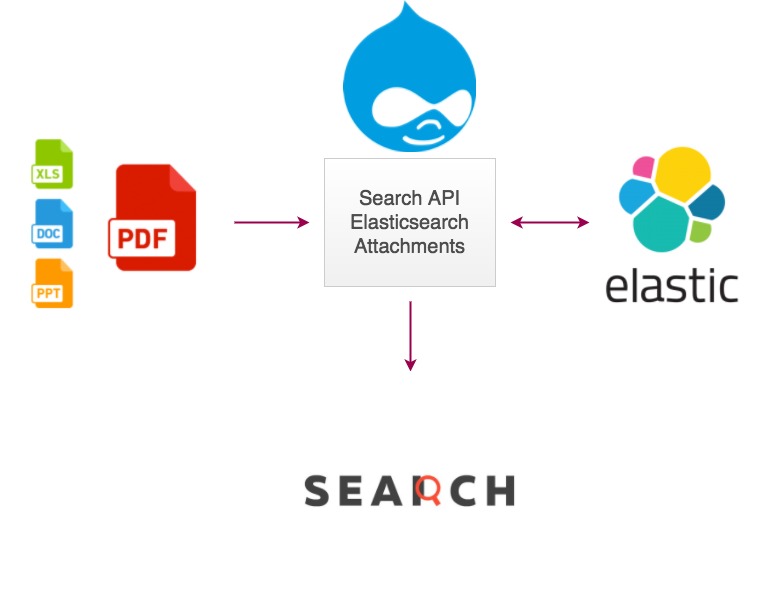 Elasticsearch Icon at Vectorified.com | Collection of Elasticsearch
