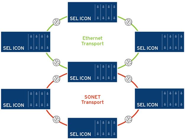 625x473 Icon Integrated Communications Optical Network Schweitzer