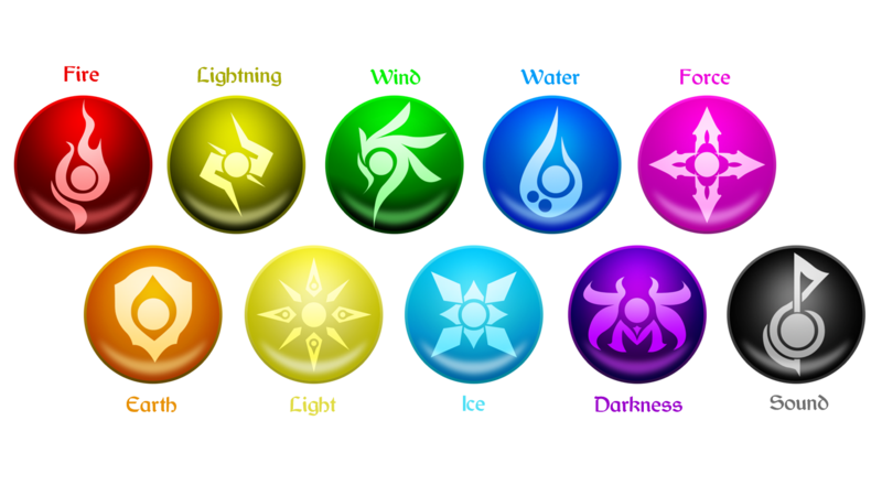 800x450 Elemental Effects In Magic Symbols