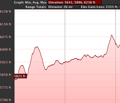 424x363 Elevation Icon
