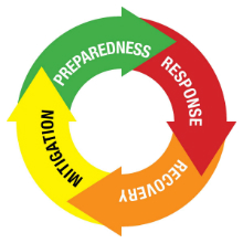 Emergency Management 220x220 Emergency Management