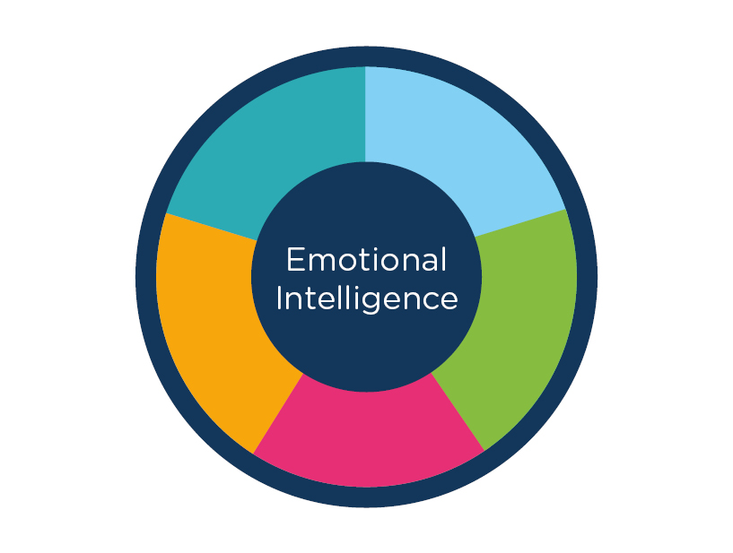 817x617 Emotional Intelligence