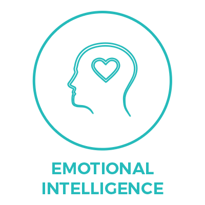 400x400 Leading Communicating With Emotional Intelligence Skillscamp