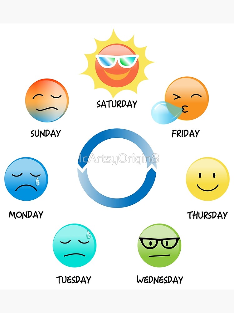 750x1000 Emoji Emotions For Days A Week Poster