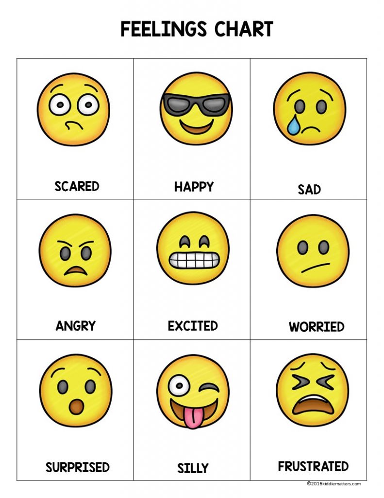 791x1024 Emoji Feeling Faces Feelings Recognition