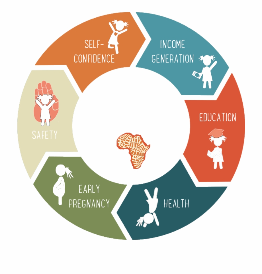 920x961 Our Gender Equality Projects Strive To Empower