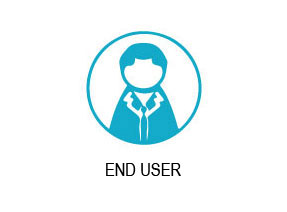 287x212 Users Access Profiles For A Easy Construction Of A Safe Bathroom