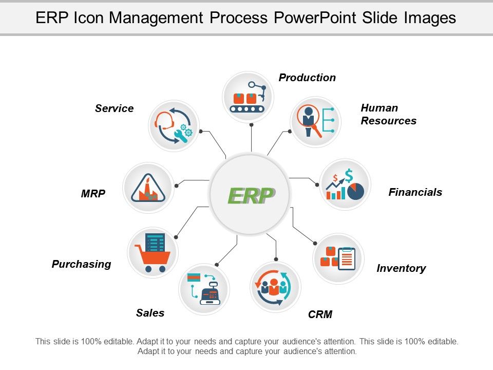 960x720 Erp Icon Management Process Powerpoint Slide Images Presentation