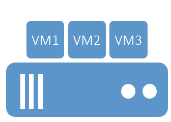 336x240 Interactive Esxi Installation