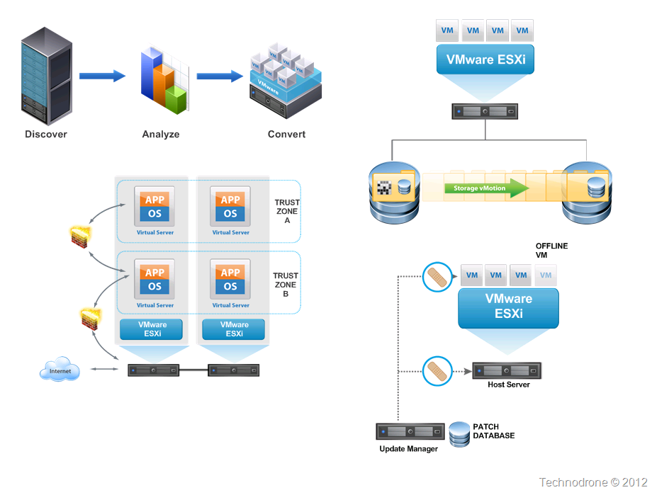 The Unofficial Vmware Visio Stencils Technodrone 920x692 The Unofficial Vmware Visio Stencils Technodrone