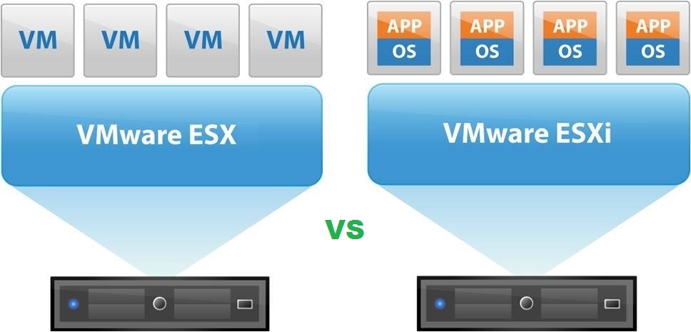 968x465 Comparision Esx Vs Esxi Mastering Vmware