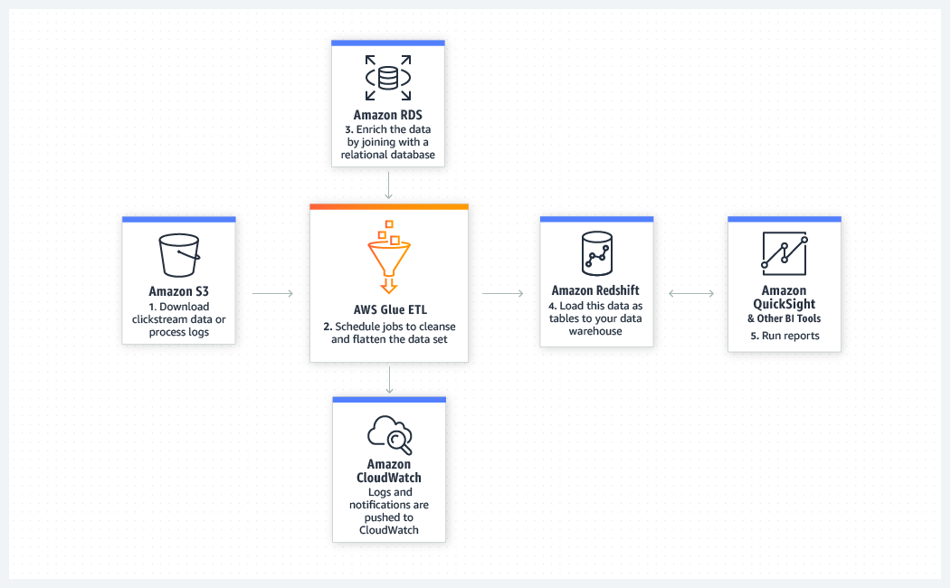 Etl Process Icon at Vectorified.com | Collection of Etl Process Icon ...