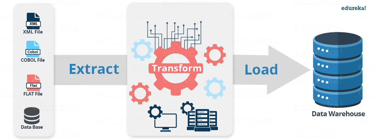 Etl Process Icon at Vectorified.com | Collection of Etl Process Icon ...