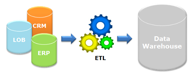 621x243 What Is Etl Process What Is A Data Mart Agiqual Llc Data